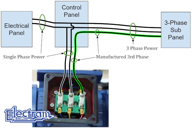 Rotary Phase Converter Connection to Generator to Produce 3 Phase