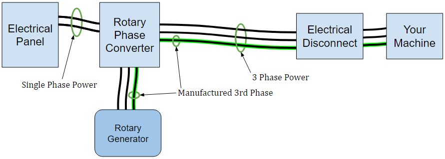 Rotary Phase Converter Connection