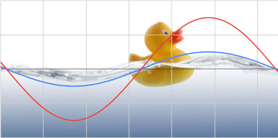 Sine wave in bathtub